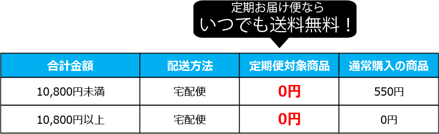 希望の定期便（定期購入）について